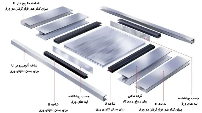نصب پلی کربنات